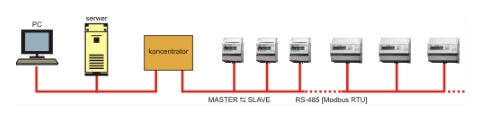 принцип работы LE-03M-CT