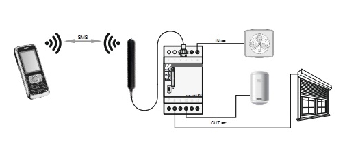 работа gsm реле