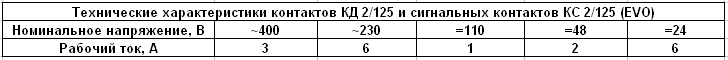 характеристики контактов КД и КС